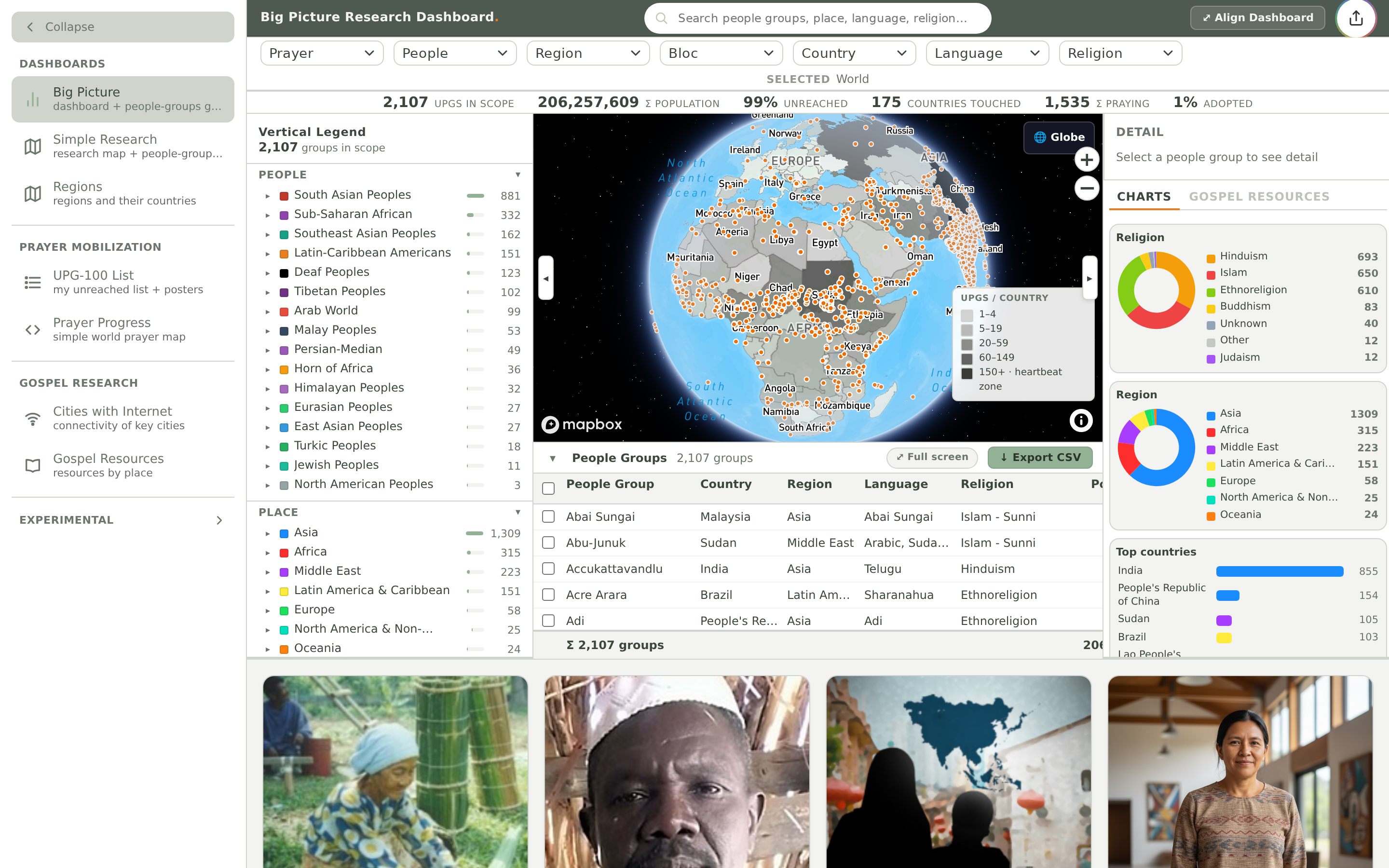 Research Gallery